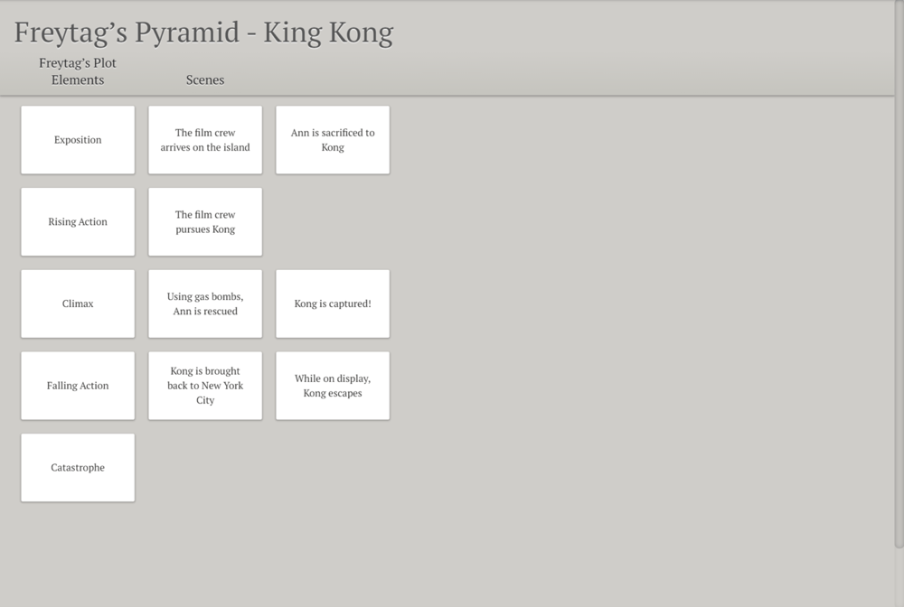Applying Freytag's Pyramid with King Kong: Kong is brought back to New York City and put on display, but he escapes!