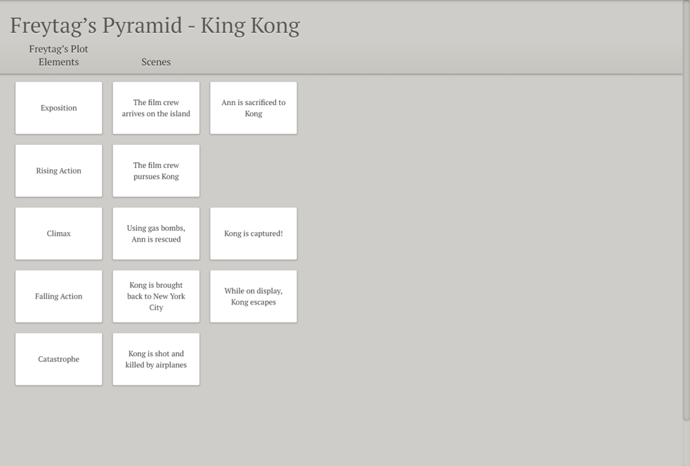 Applying Freytag's Pyramid with King Kong: tragically, Kong is killed by airplane gunfire.