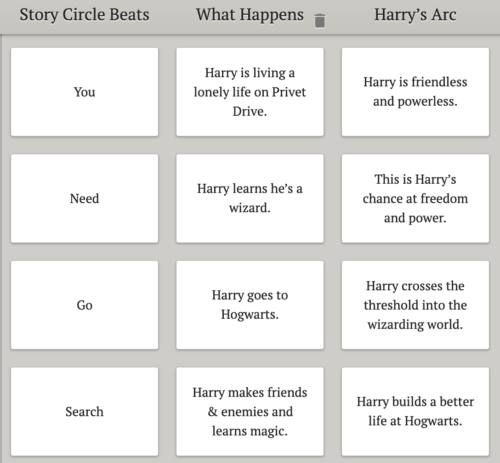 Scene cards in the Dabble story grid demonstrating how Harry Potter and the Sorcerer's Stone can be plotted using Dan Harmon's Story Circle.