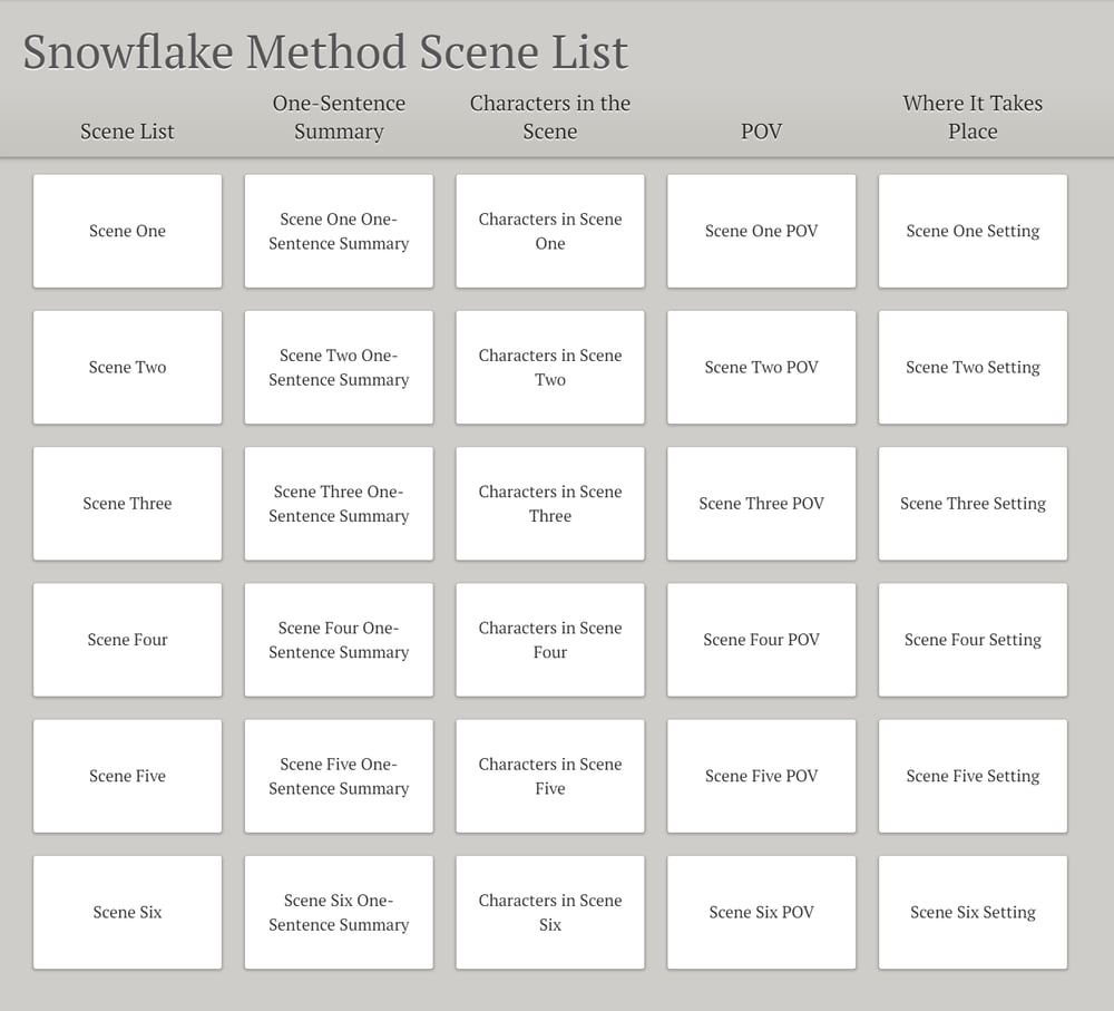 Step Eight of the Snowflake Method: Scene list