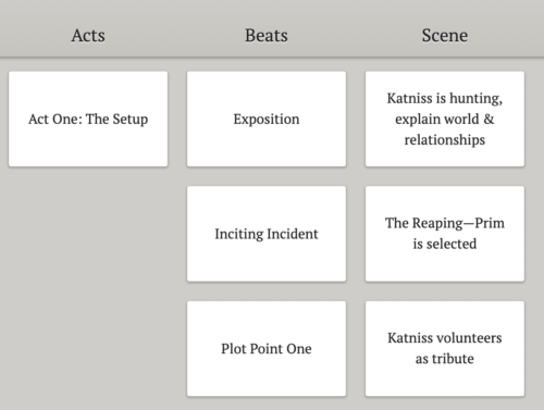 Demonstration of how to use the Dabble plot grid to plot Act One of the Hunger Games.