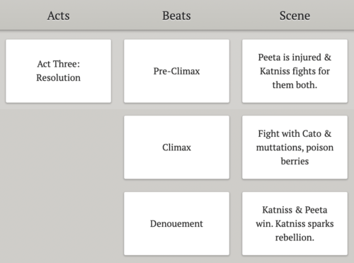 Assassin's Creed 3 (Story Mode) – My Three-Act Structure Called Life