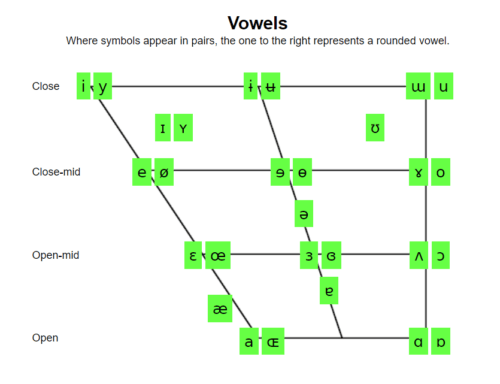 IPA-Vowels