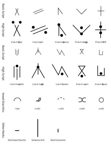 Moshlo. Example of how to create a fictional language.