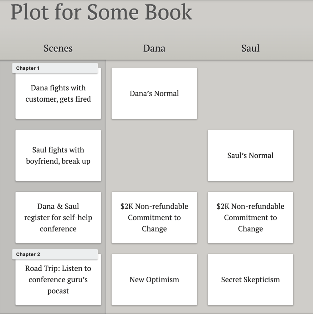 An example of how to use to use the Dabble Plot Grid features for creating character arcs.