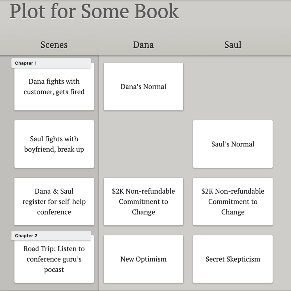 Screenshot of the Dabble Plot Grid with columns for scenes and character arcs.