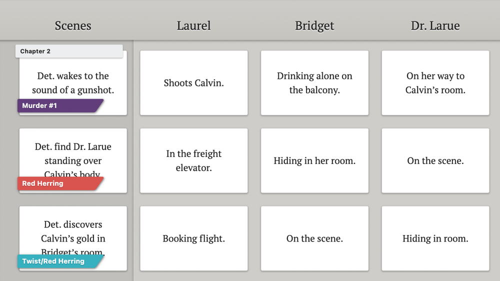 A screenshot of a Dabble Plot Grid tracking the locations of characters throughout the scenes of a mystery novel.