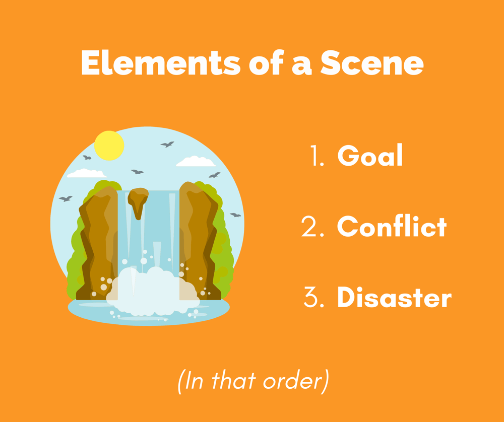 A graphic of a plummeting waterfall against an orange background. Words read: "Elements of a Scene. 1. Goal 2. Conflict 3. Disaster"