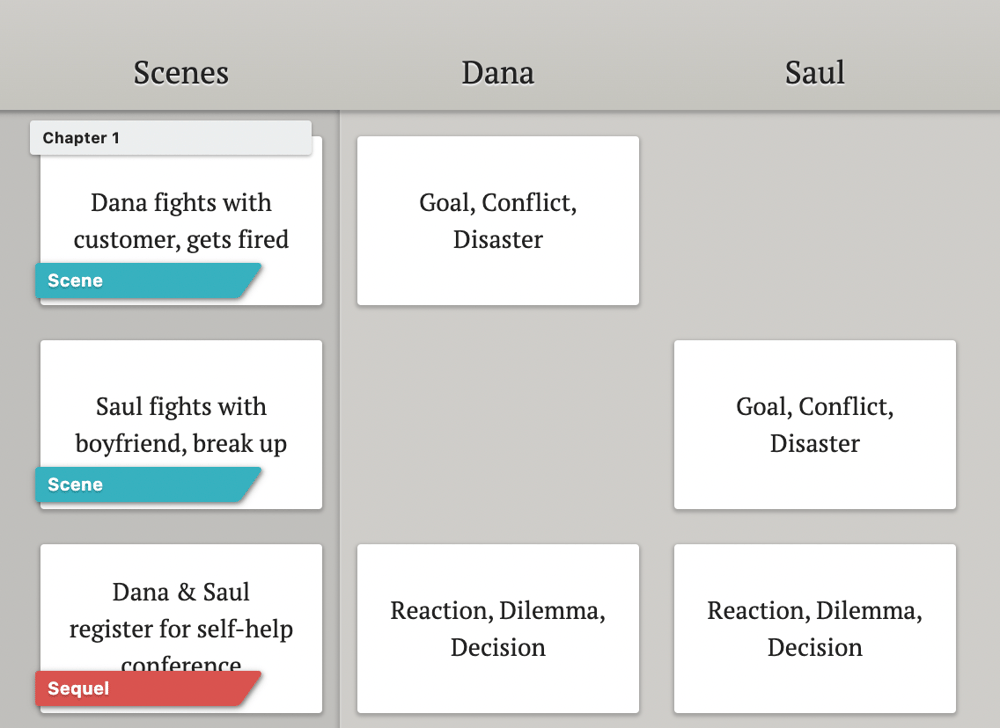 A screenshot of the Dabble plot grid showing three different scene cards with ribbons for scene and sequel, as well as two character columns with scene cards showing character growth in each scene.