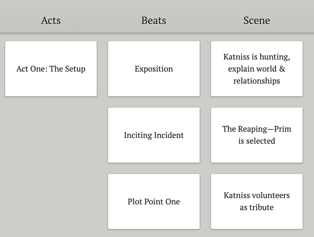 A screenshot of the plot for The Hunger Games laid out on the Dabble Plot Grid, with columns for acts, beats, and scenes.