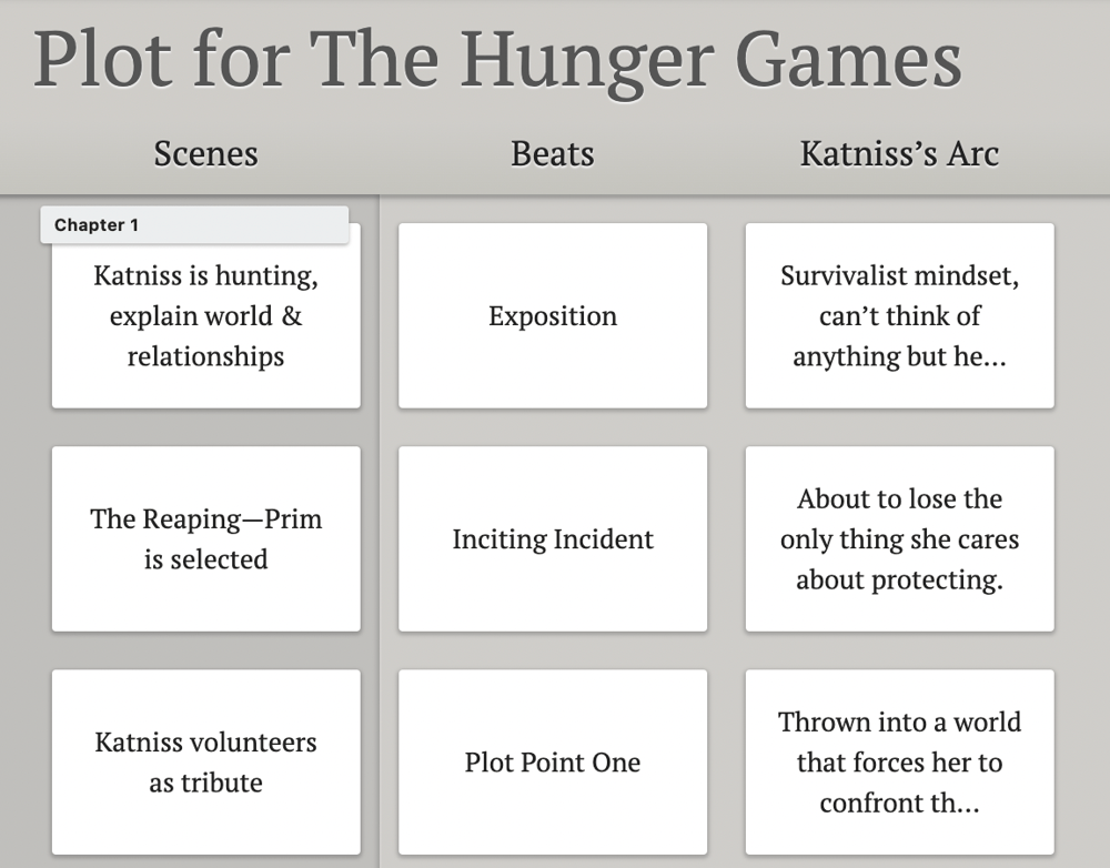 A screenshot of a Dabble Plot Grid showing the scenes for The Hunger Games with columns for story beats and Katniss's arc.