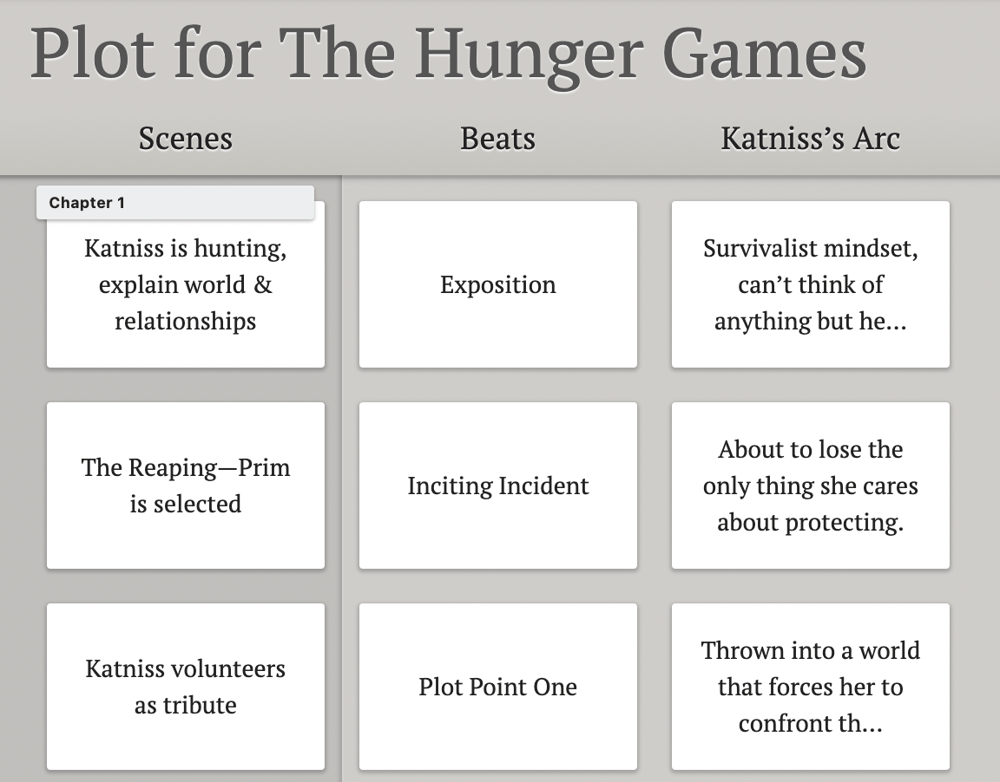 A Dabble Plot Grid with columns for story beats and character arcs.