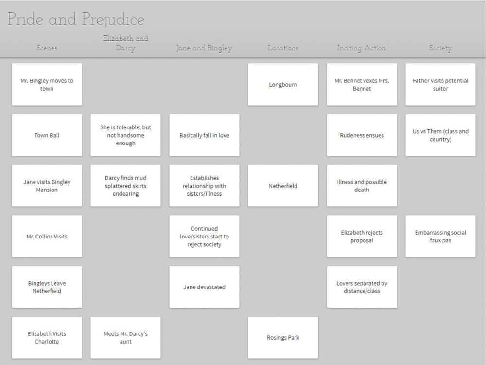 Screenshot of a Dabble Plot Grid for the plot of Pride and Prejudice with a column for scenes and columns for storylines, locations, inciting actions, and society.