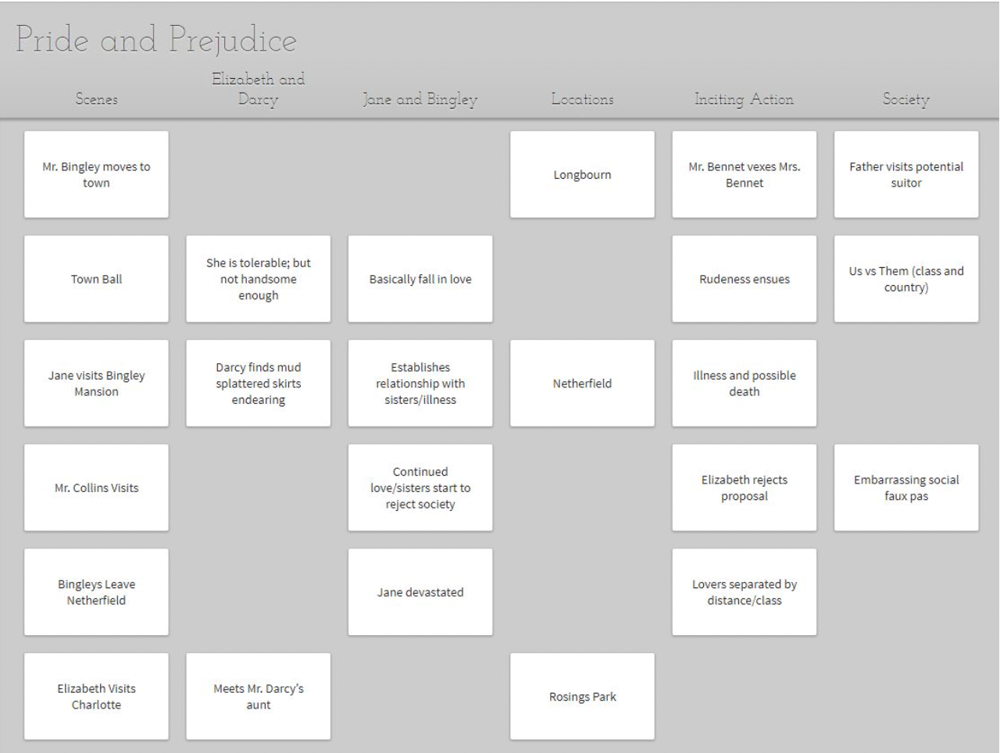 Screenshot of a Dabble Plot Grid showing the plot of Pride and Prejudice with columns for scene, plot lines, locations, and more.