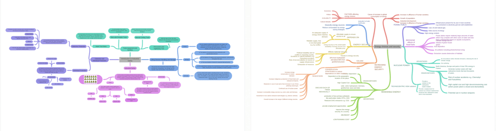 A screenshot of two different styles of mind map from the Coggle gallery.