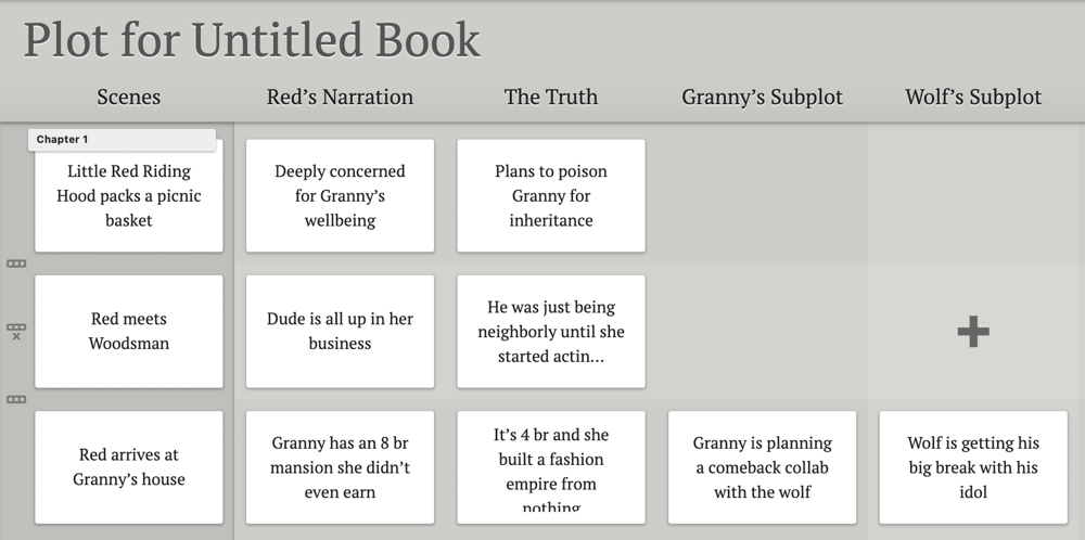 Dabble Plot Grid showing the scenes for a Little Red Riding Hood retelling with columns for Red's narration, the truth, Granny's subplot, and Wolf's subplot.