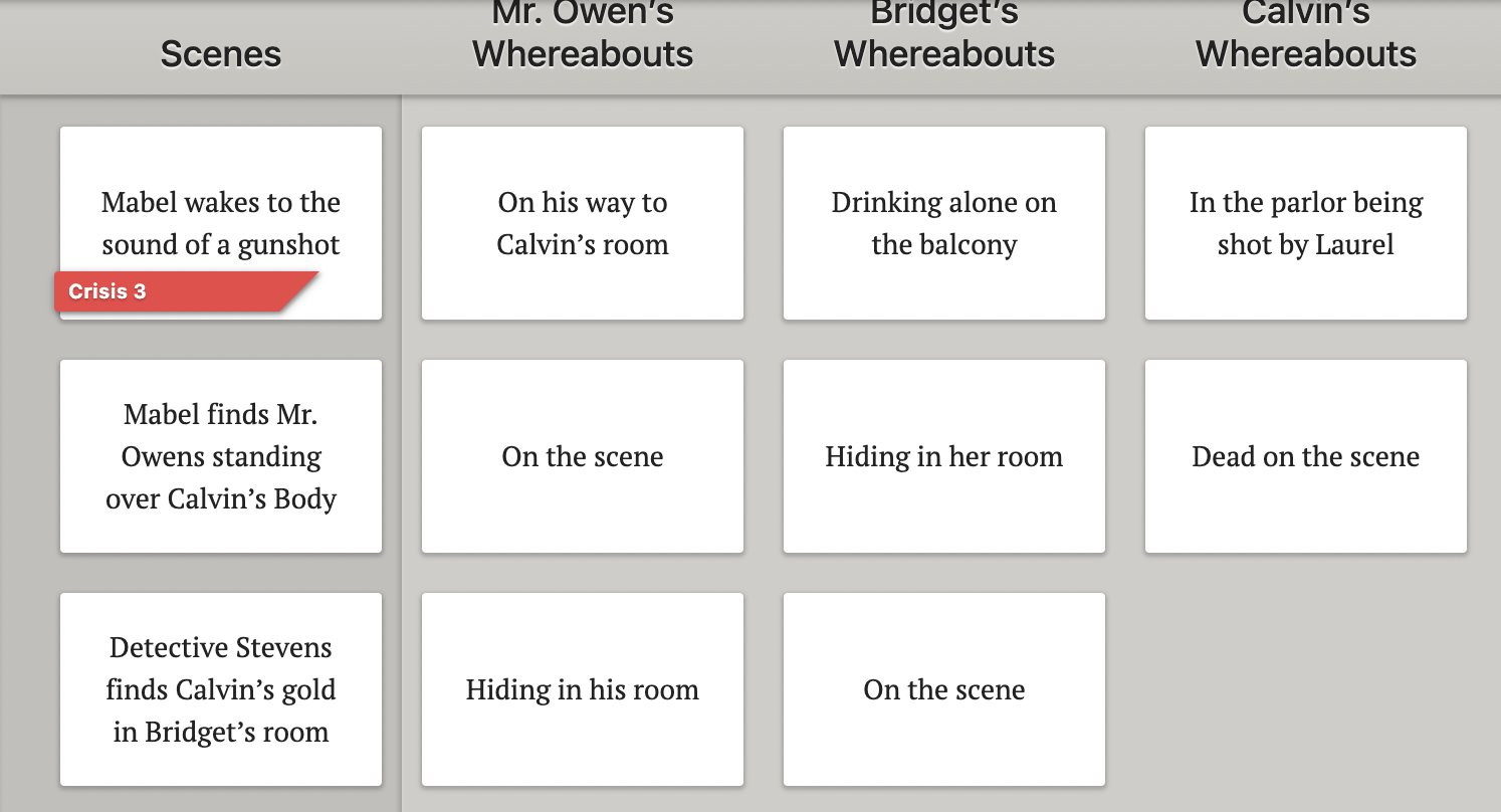 Screenshot of a Dabble Plot Grid for a mystery novel showing every character's whereabouts.