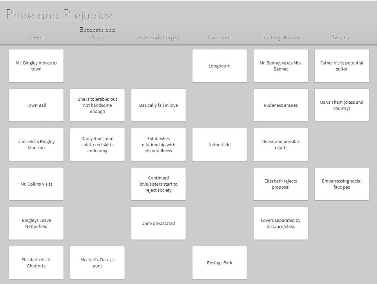 A screenshot of a Dabble Plot Grid for Pride and Prejudice with columns for scenes, characters, locations, and more.